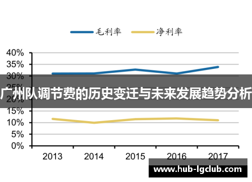 广州队调节费的历史变迁与未来发展趋势分析