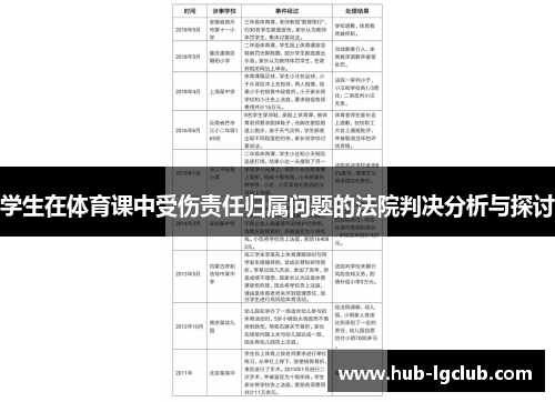 学生在体育课中受伤责任归属问题的法院判决分析与探讨