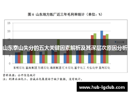 山东泰山失分的五大关键因素解析及其深层次原因分析