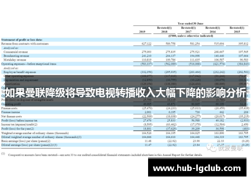 如果曼联降级将导致电视转播收入大幅下降的影响分析