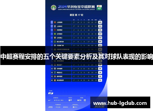 中超赛程安排的五个关键要素分析及其对球队表现的影响