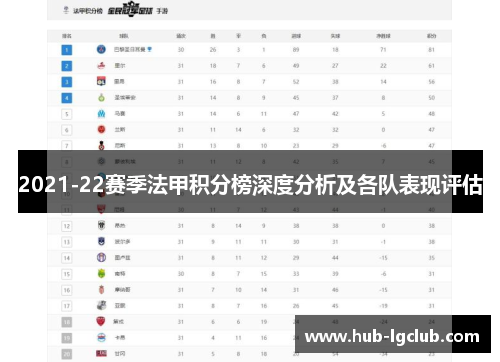 2021-22赛季法甲积分榜深度分析及各队表现评估