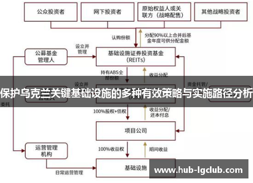 保护乌克兰关键基础设施的多种有效策略与实施路径分析