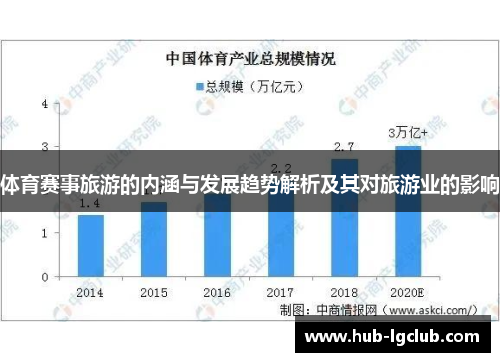体育赛事旅游的内涵与发展趋势解析及其对旅游业的影响