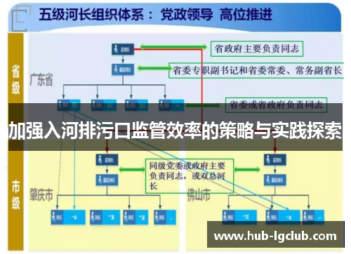 加强入河排污口监管效率的策略与实践探索