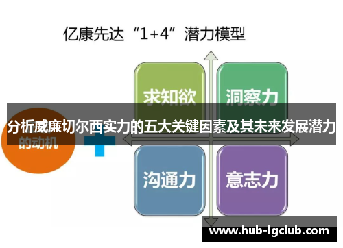 分析威廉切尔西实力的五大关键因素及其未来发展潜力