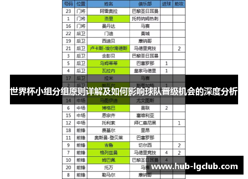 世界杯小组分组原则详解及如何影响球队晋级机会的深度分析