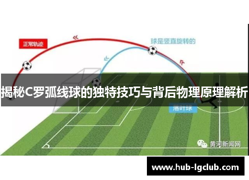 揭秘C罗弧线球的独特技巧与背后物理原理解析