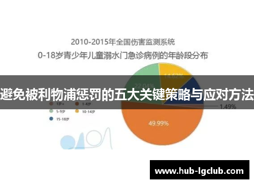 避免被利物浦惩罚的五大关键策略与应对方法