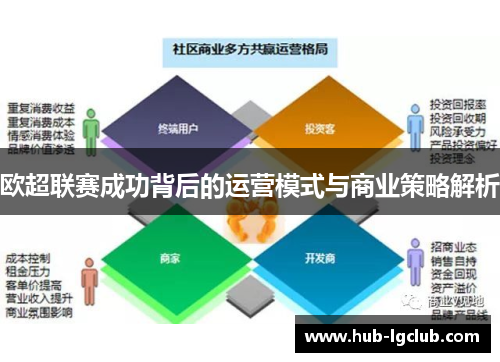 欧超联赛成功背后的运营模式与商业策略解析
