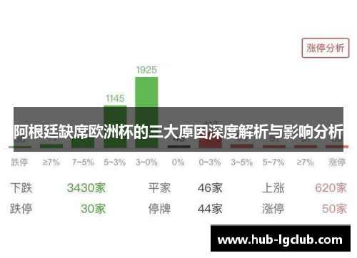 阿根廷缺席欧洲杯的三大原因深度解析与影响分析