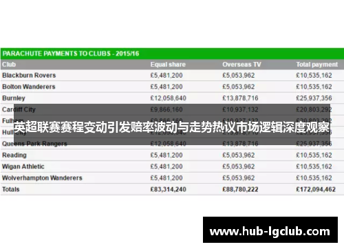 英超联赛赛程变动引发赔率波动与走势热议市场逻辑深度观察