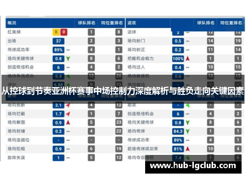 从控球到节奏亚洲杯赛事中场控制力深度解析与胜负走向关键因素