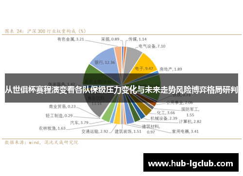 从世俱杯赛程演变看各队保级压力变化与未来走势风险博弈格局研判 从世俱杯赛程演变看各队保级压力变化与未来走势风险博弈格局研判